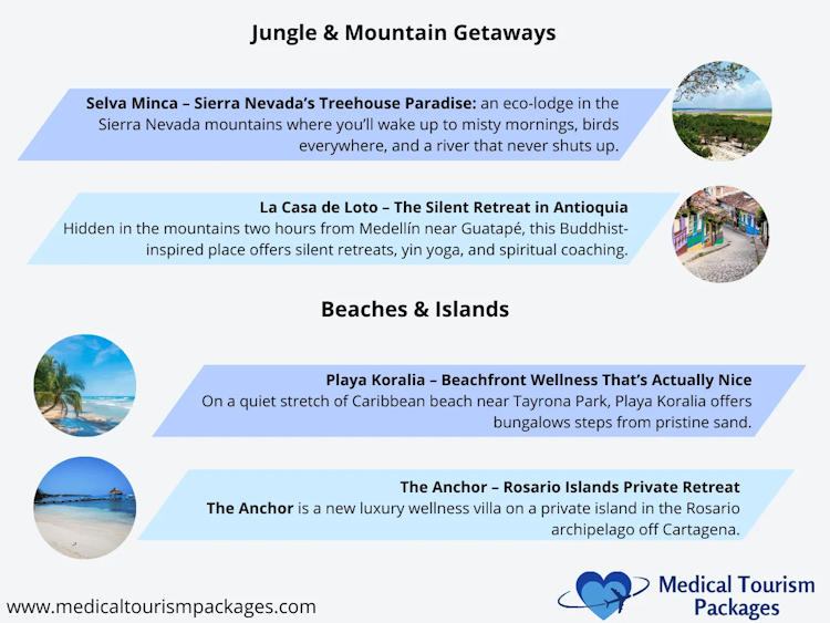 Wellness Escapes Latin America
